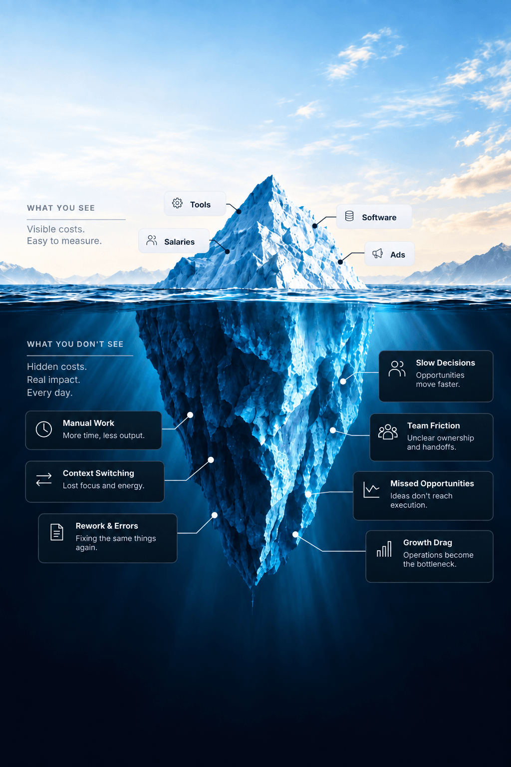 Visible and hidden operational costs